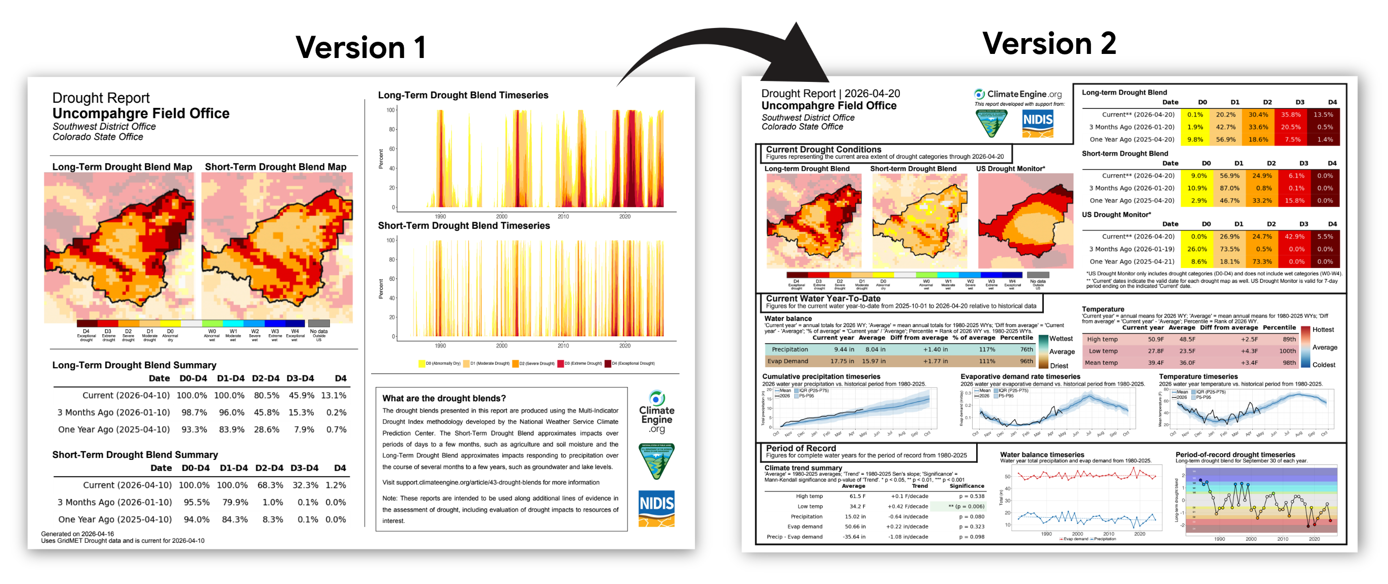 Comparison of Climate Engine Drought Reports Version 1 and Version 2