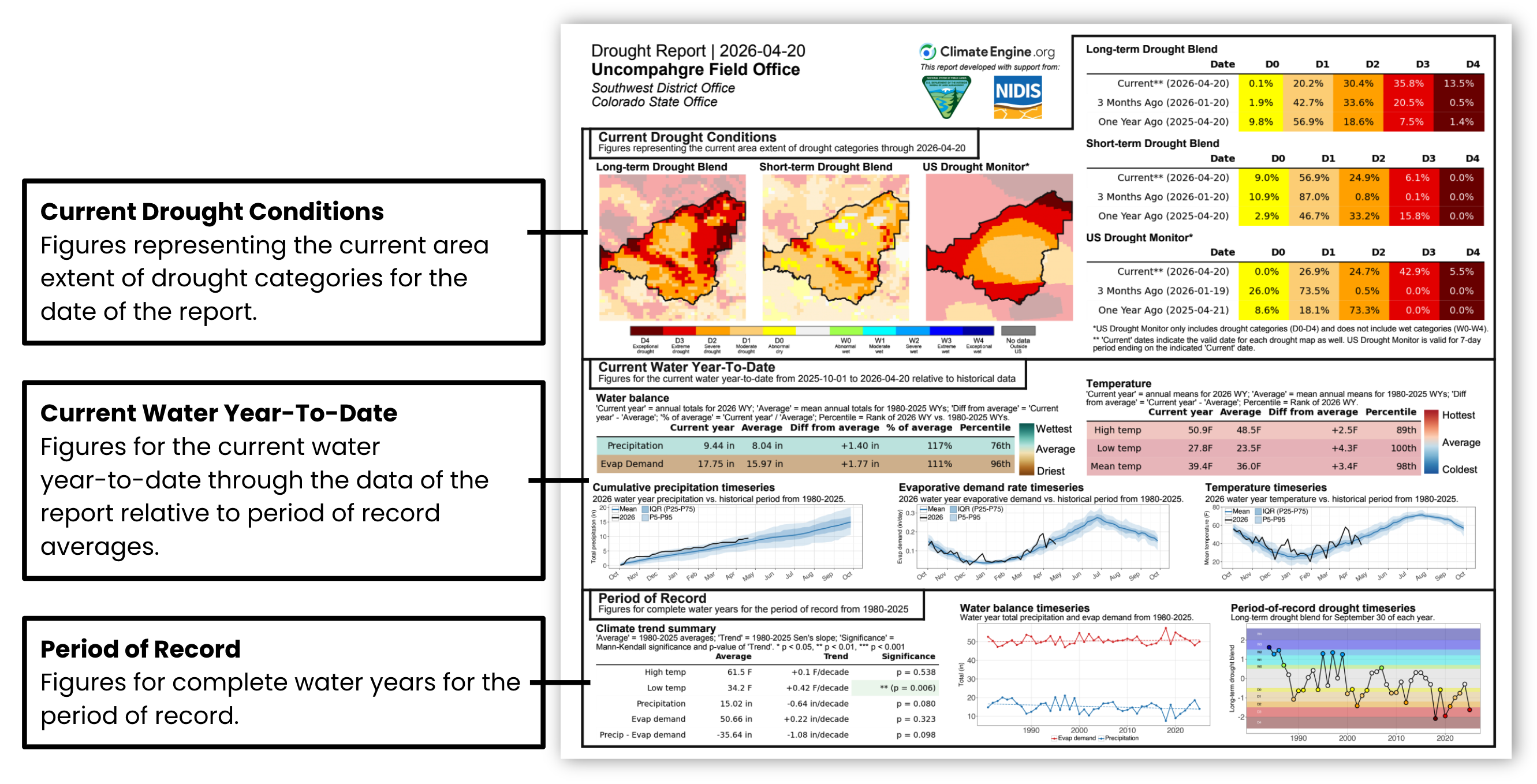 Climate Engine Drought Reports Version 2 structure