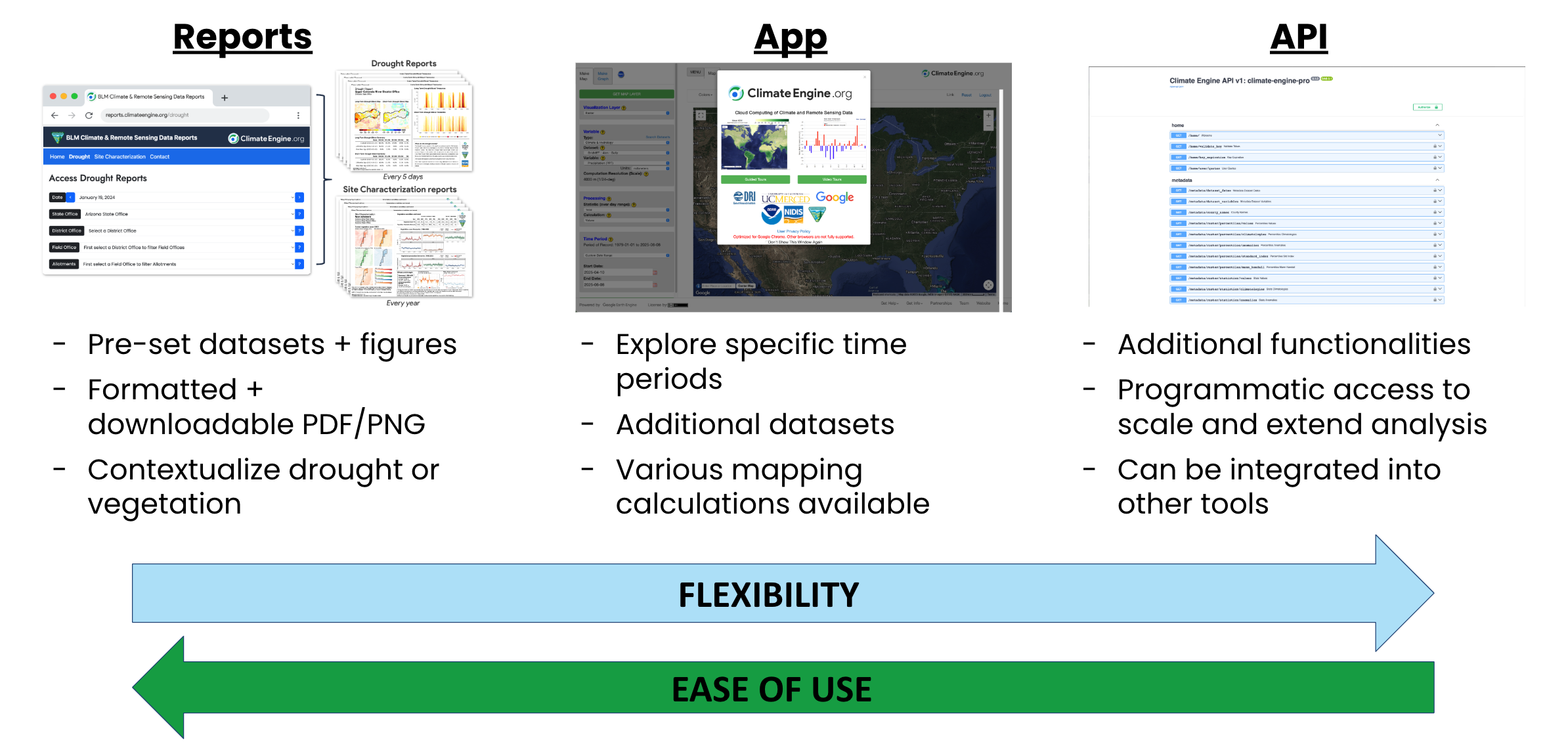 Climate Engine tools